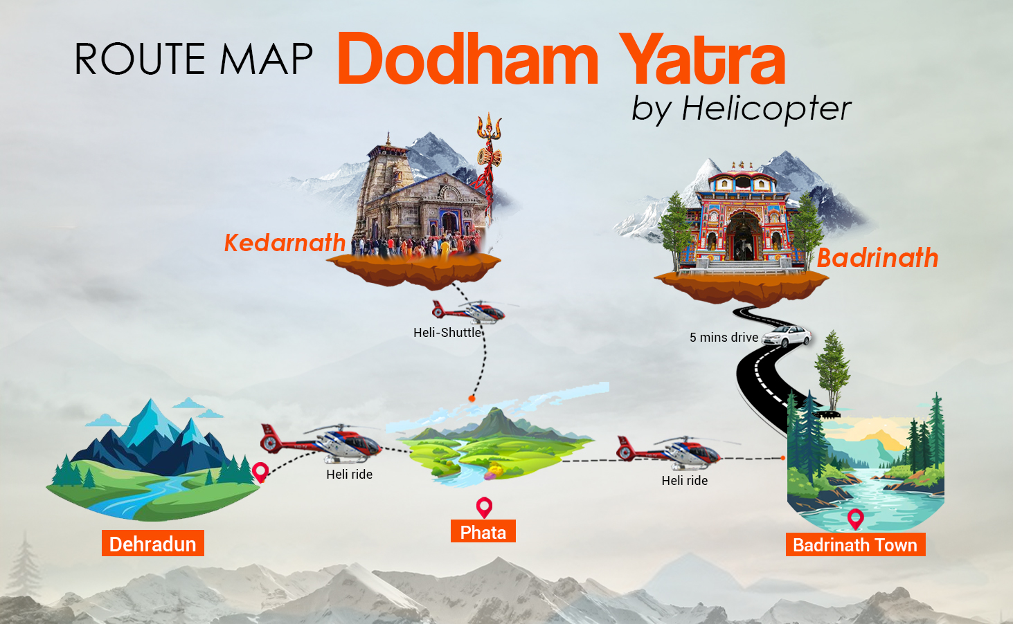 Chardham yatra